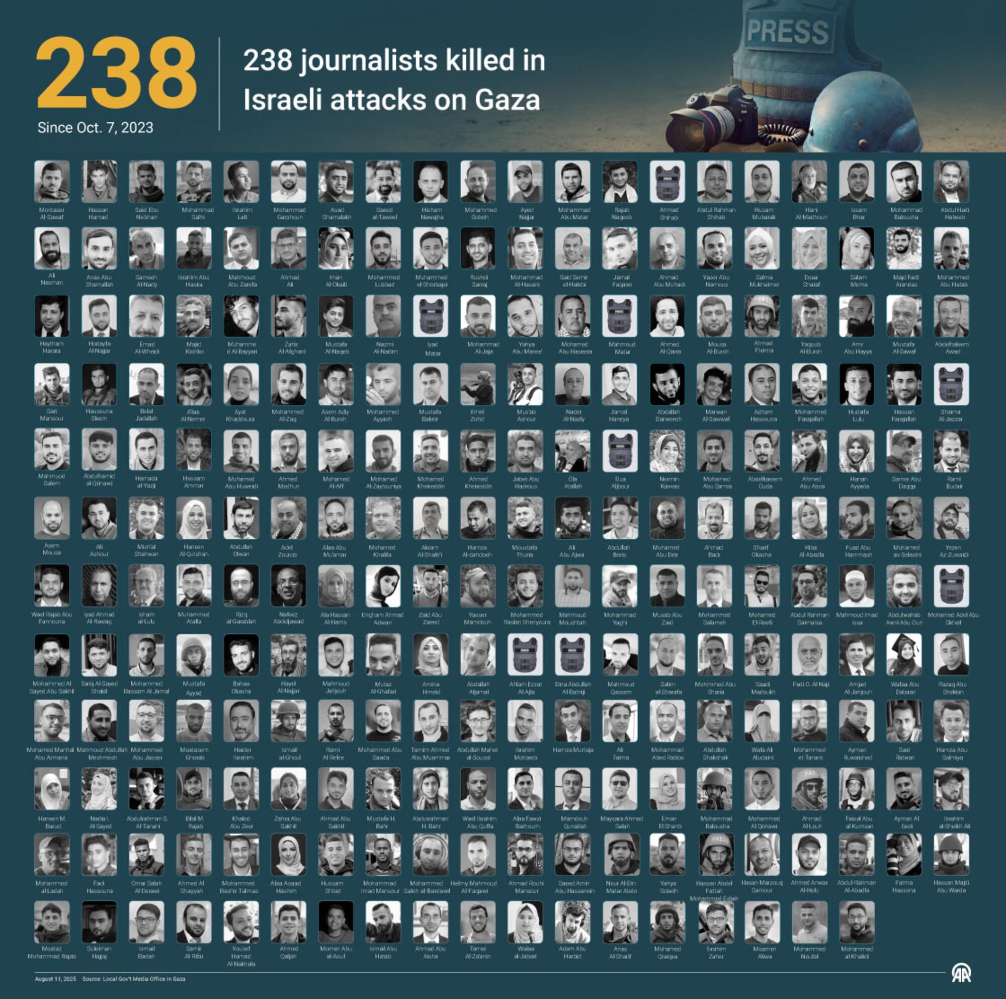 Periodistas Gaza